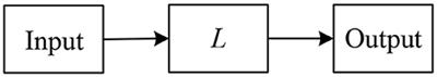 A novel associative memory model based on semi-tensor product (STP)